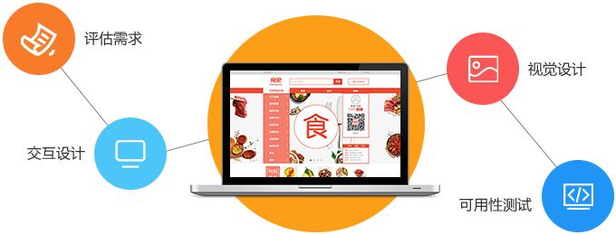 为企业量身定制，确保高品质的项目成果交付